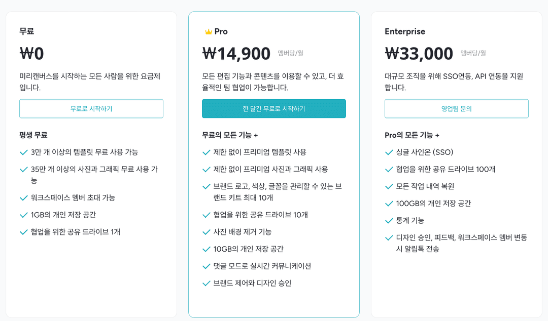 PRO 요금제를 강조한 미리캔버스의 UI